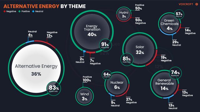 Key themes in the alternative energy conversation
