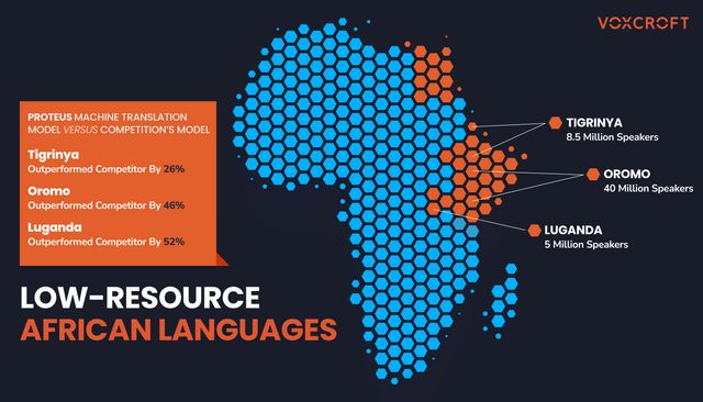 Going head-to-head with the best for machine translation of African languages